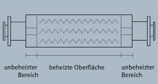 walzendetail